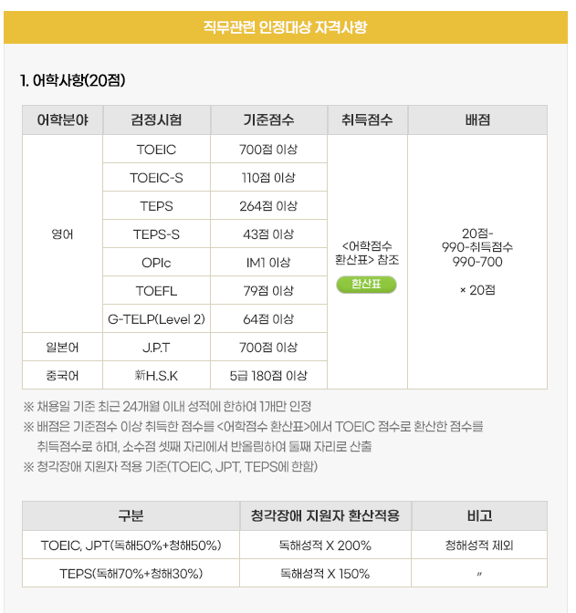 어학 자격증