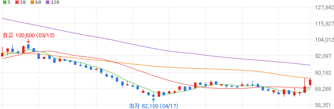 GPU-관련주-윤성에프앤씨-주가