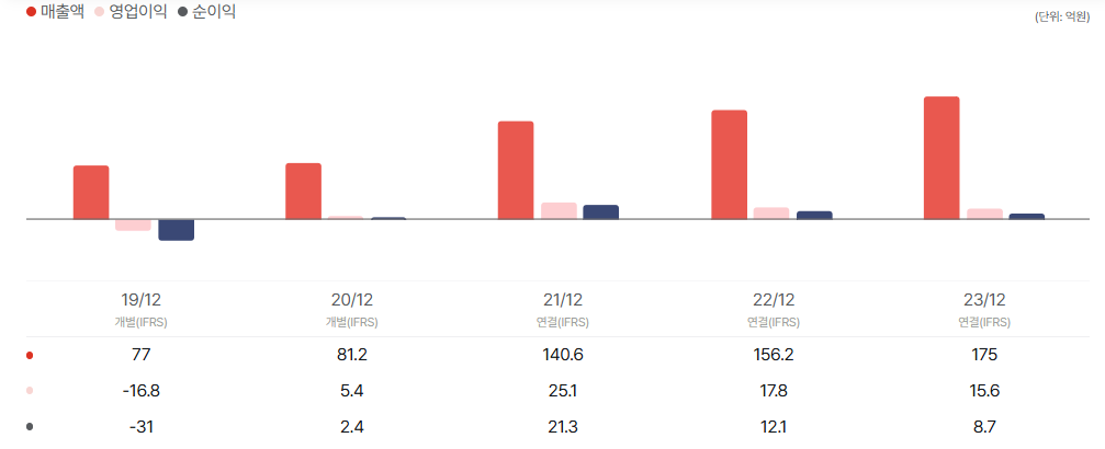 아스테라시스 공모주 청약일정 수요예측