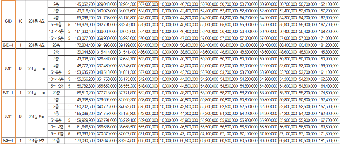 부산 빌리브 명지 듀클래스 2단지 분양가 2