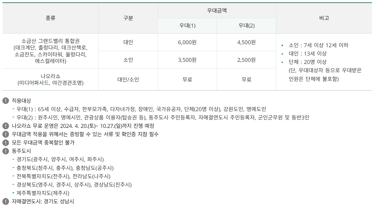 강원도 원주 가볼만한 곳: 소금산 그랜드밸리 출렁다리