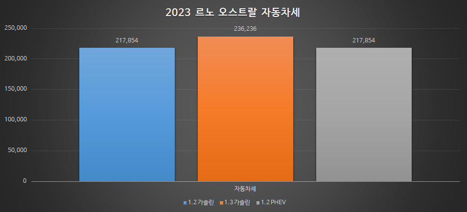 르노 오스트랄