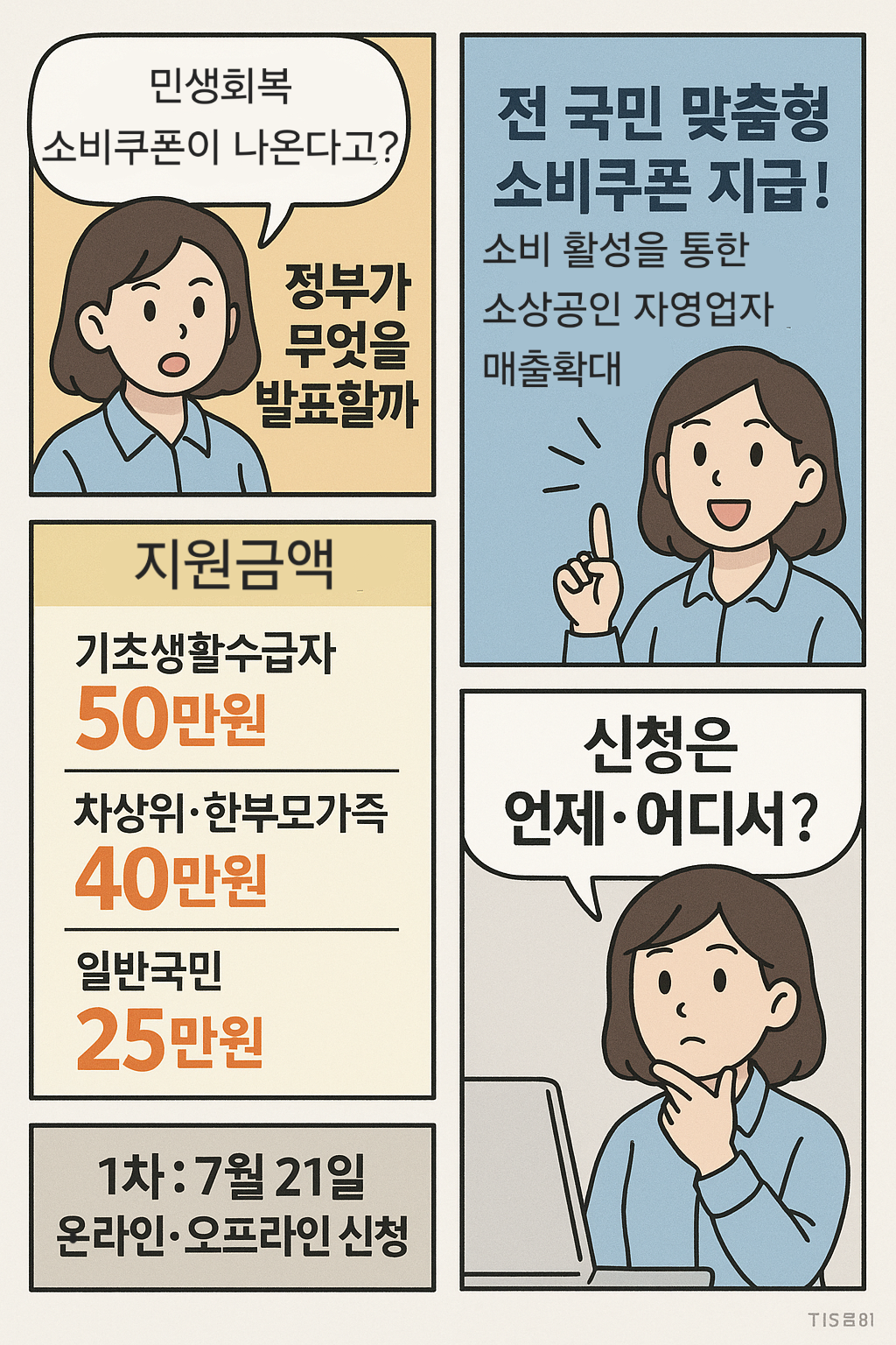 민생회복 소비쿠폰2