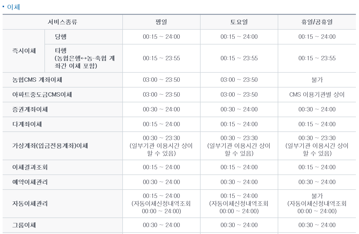 농협은행점검시간