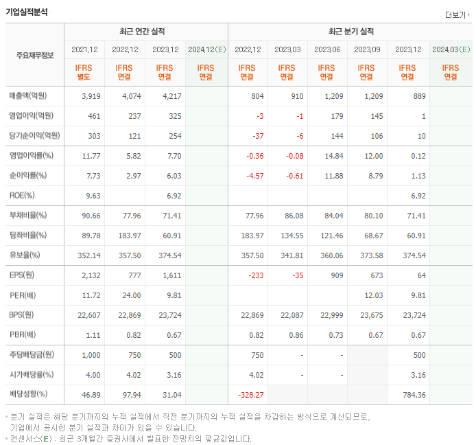 삼양패키징_실적