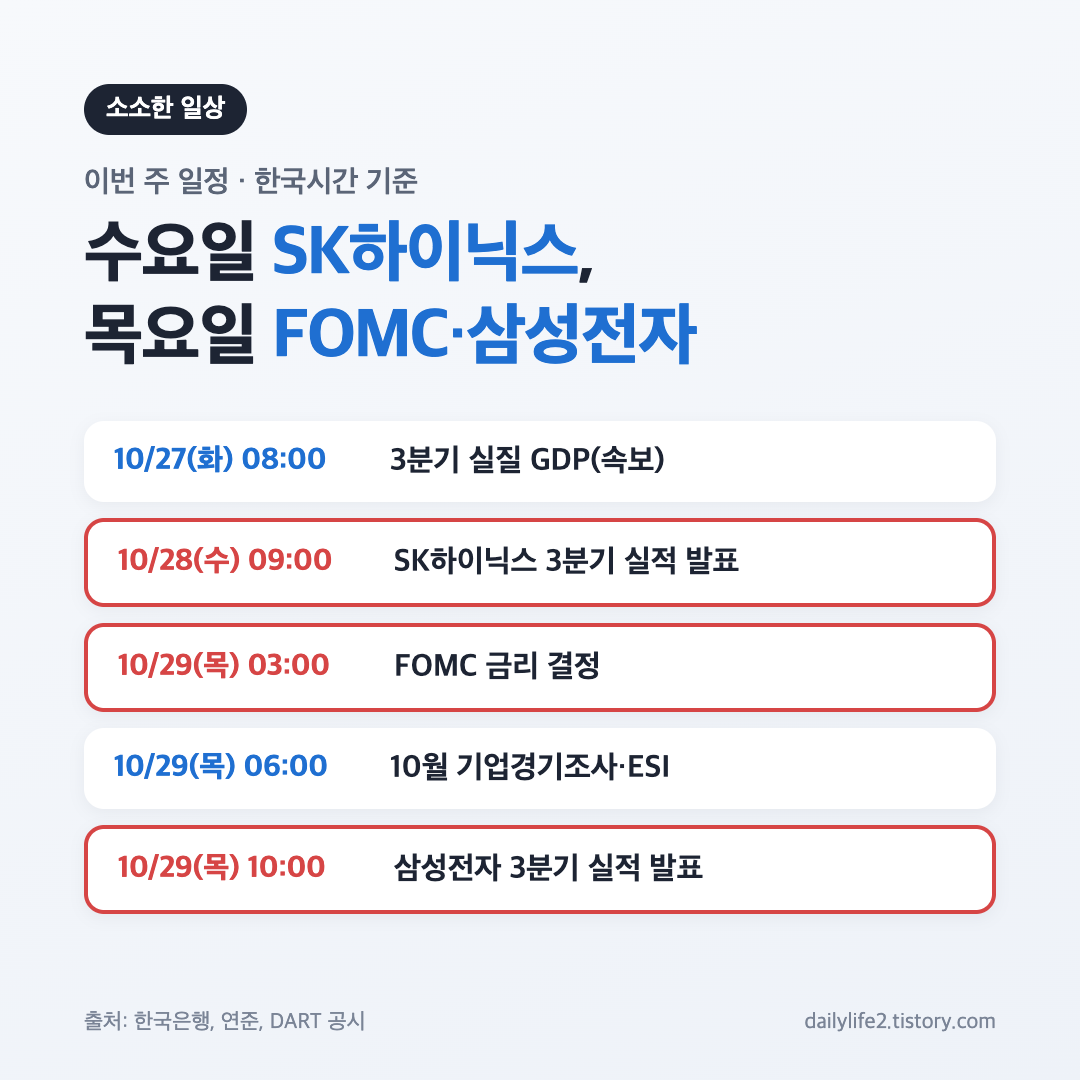 이번 주 SK하이닉스&middot;삼성전자 실적 발표와 FOMC 일정 카드