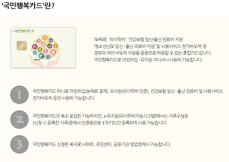 국민행복카드란