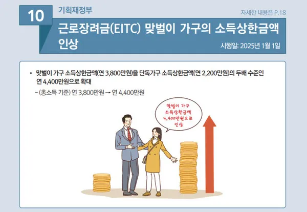 근로 장려금 지급 대상자 확인
