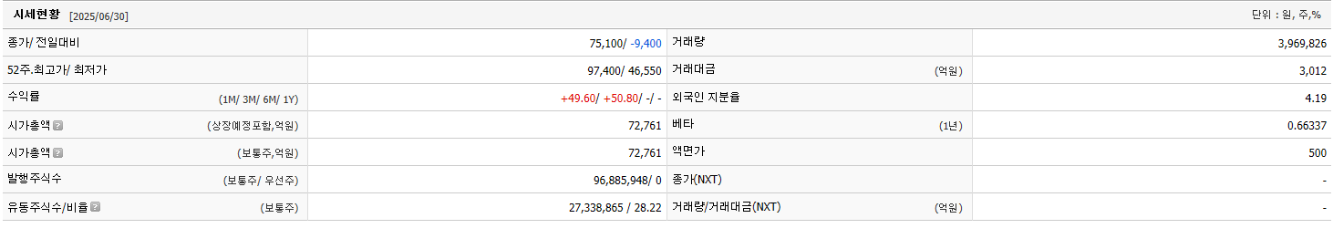 LG씨엔에스 시세현황