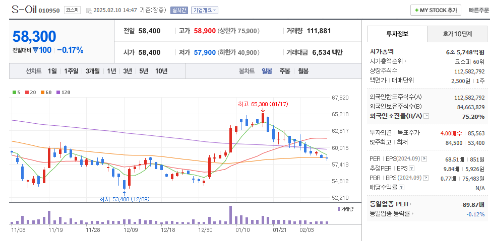 유가 관련주