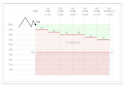 els상품