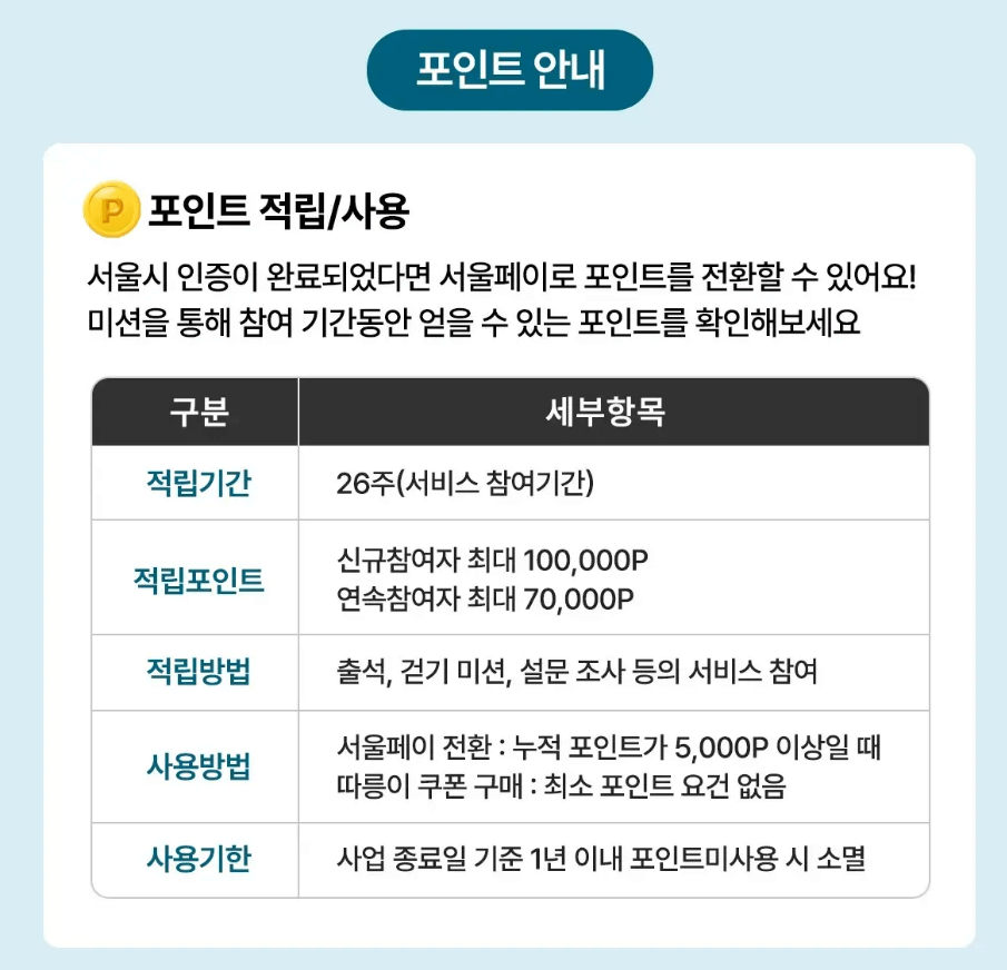 포인트 적립/사용방법