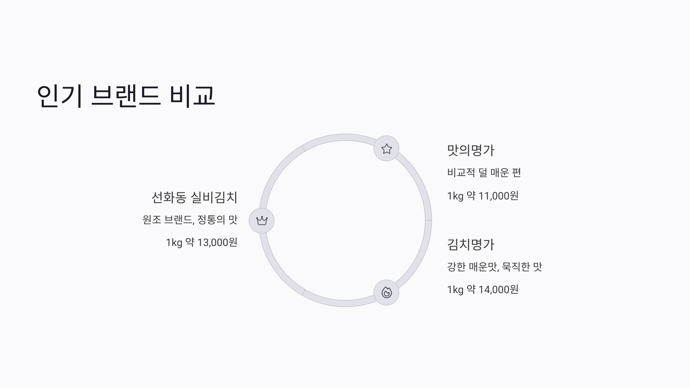 실비김치 뜻