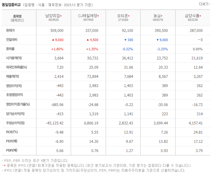 남양유업_동종업비교자료