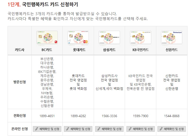 국민행복카드 site