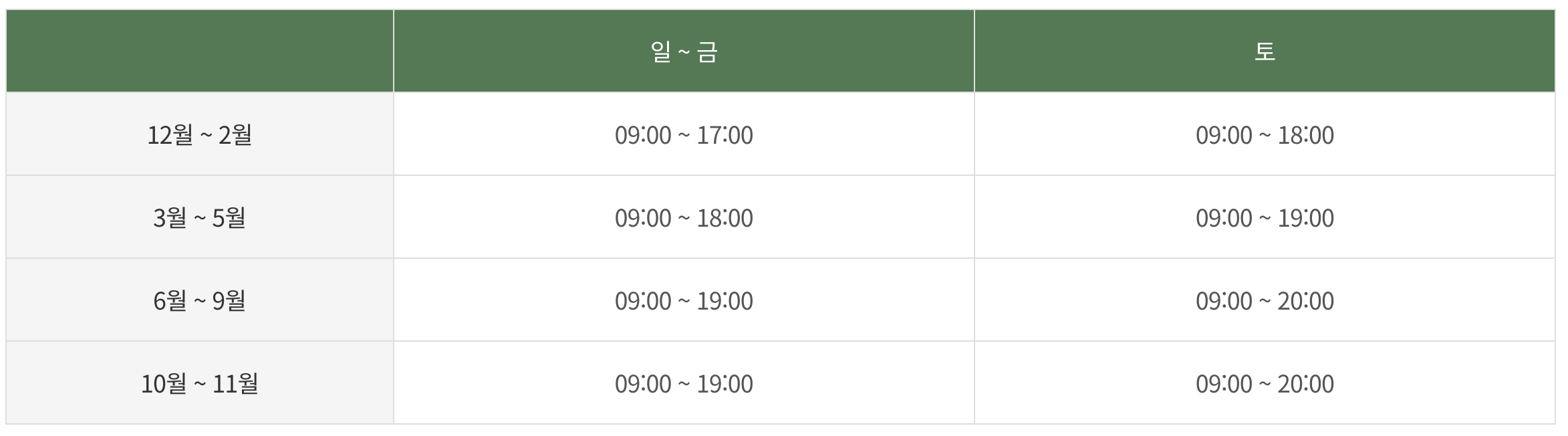 춘천 삼악산 호수케이블카 산책길&스카이워크 안내