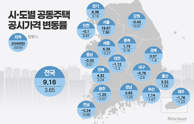 2026 공동주택 공시가격