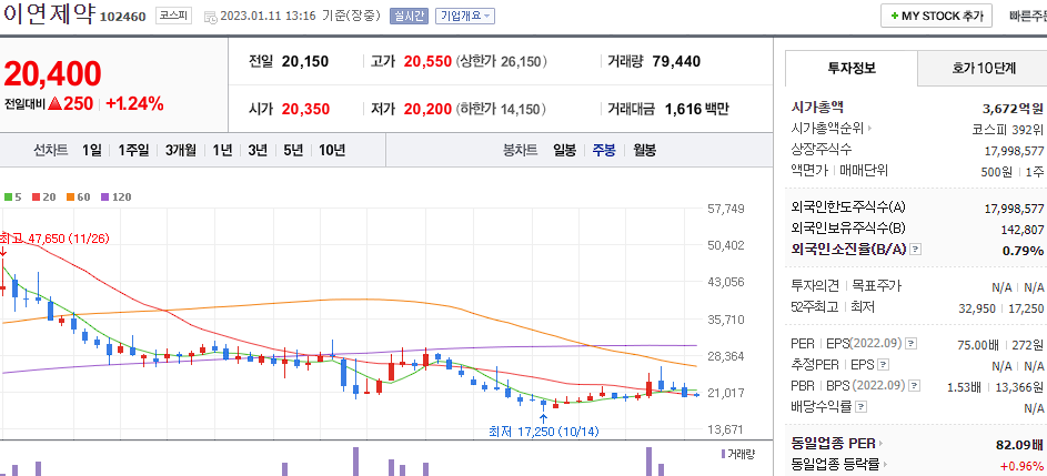 이연제약