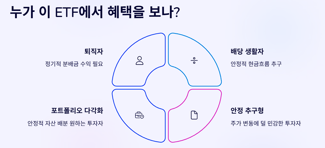 누가 이 ETF에서 혜택을 보나?