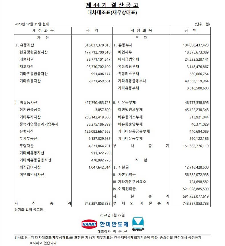 재무상태표