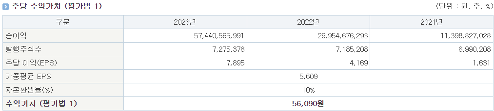 에이피알 공모주 청약 및 기업 정보