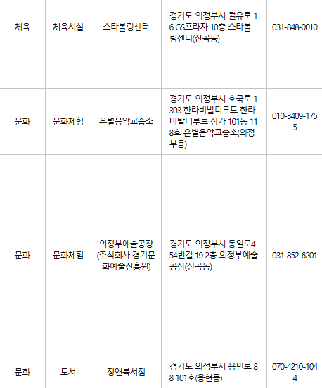 의정부 문화누리카드 사용처