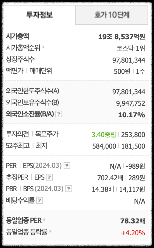 에코프로비엠 기업 정보