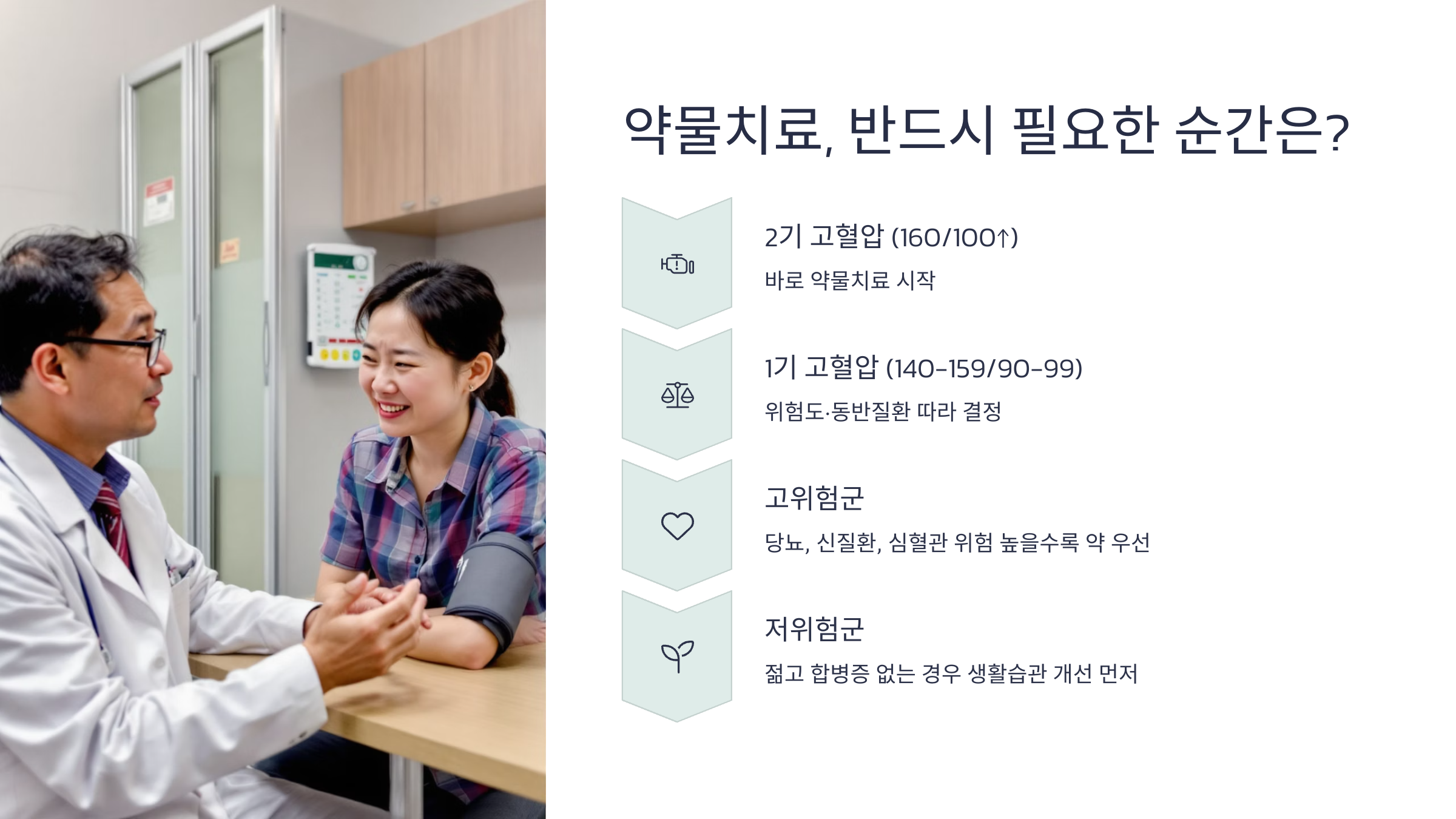 약물치료, 반드시 필요한 순간은?