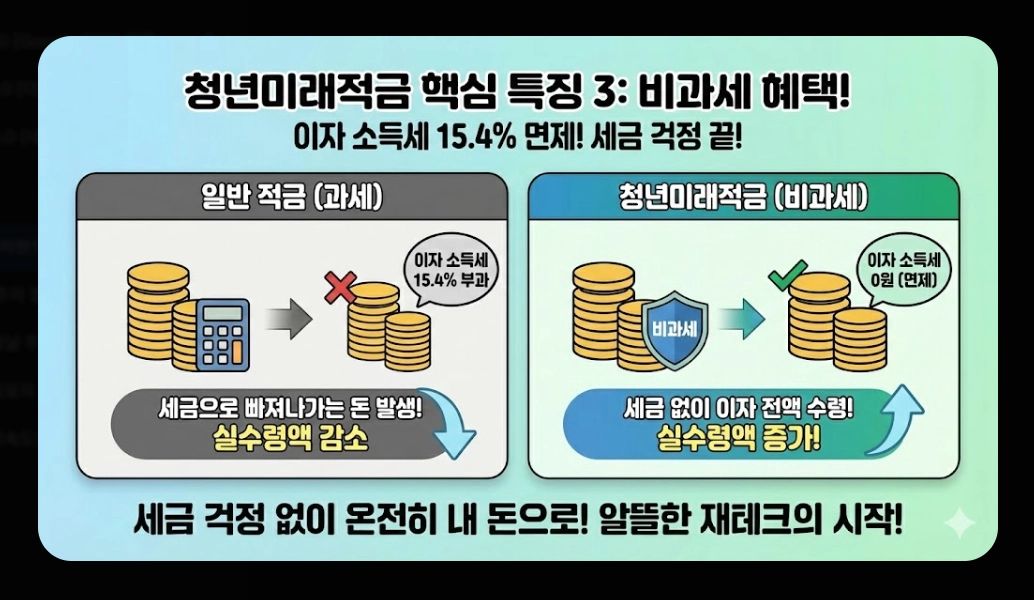 2026년 청년미래적금(가입 조건, 우대형, 청년도약계좌)(+ 신청 방법)
