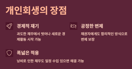 개인회생 신청자격 신청절차 준비서류 비용 면책후 신용회복