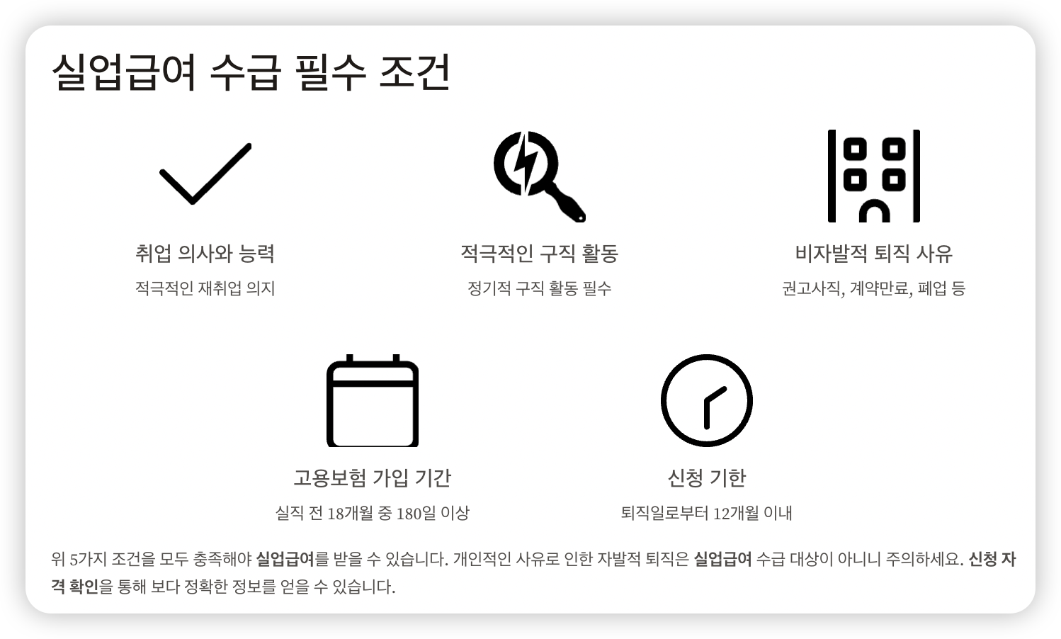 실업급여-수급-조건