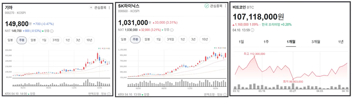 주가 흐름