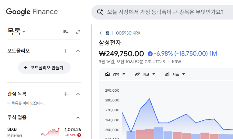 삼성전자 주가 1개월 차트 2026년 9월 16일 캡처, 종목코드 005930