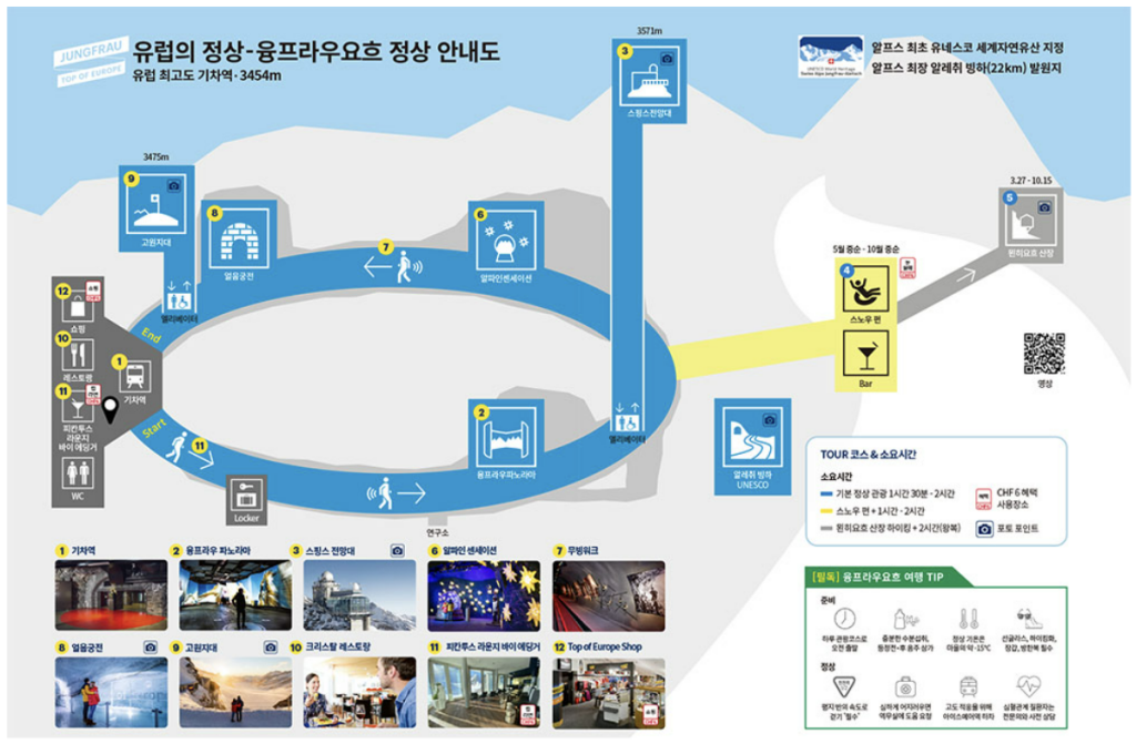 융프라우요흐 정상 안내도