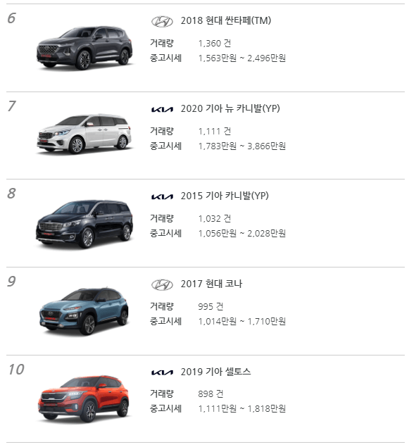 2000만원 미만 중고차 순위 6-10위 사진