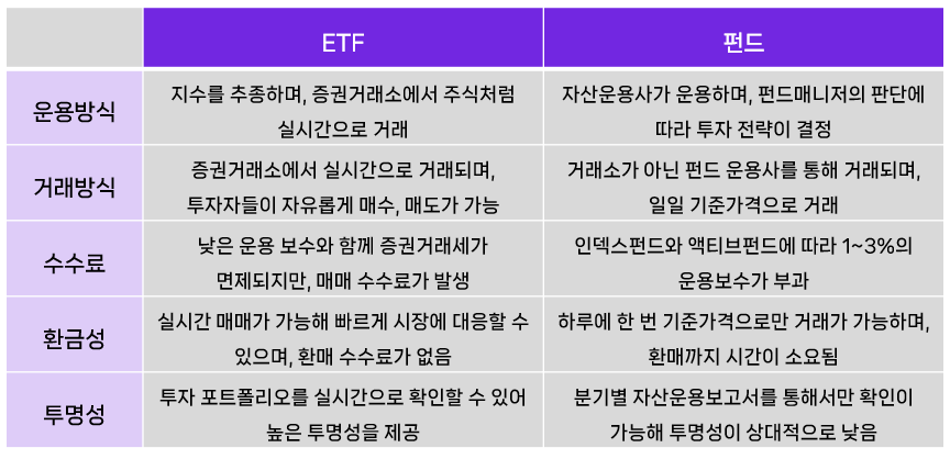 ETF와 펀드의 차이점