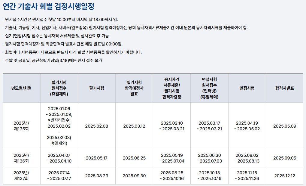 135회 기술사 응시인원표