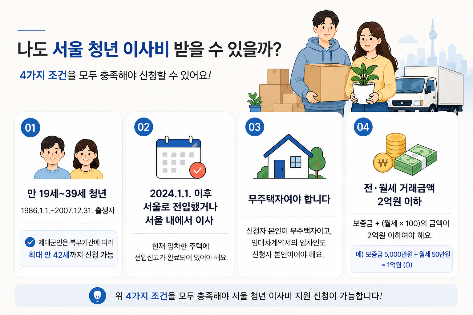 2026 서울 청년 이사비 40만원 지원|대상·소득·신청방법