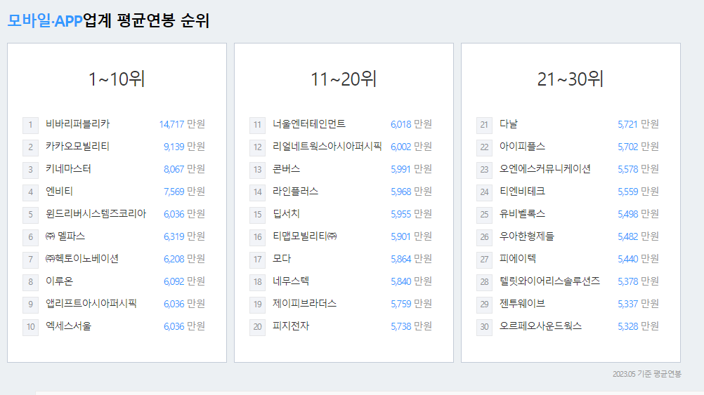 페이히어-연봉-회사개요-신입초봉-복지제도
