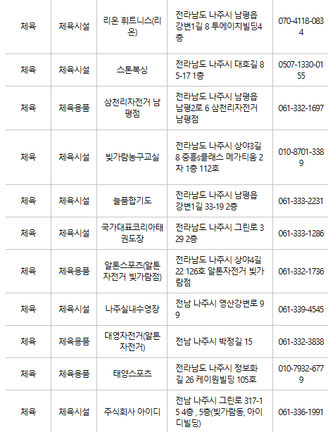 나주 문화누리카드 사용처