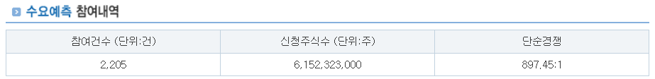 이뮨온시아 수요예측결과 청약일정 상장일
