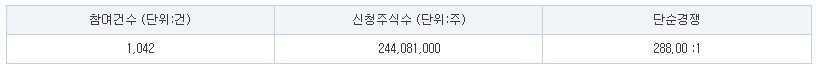 노머스 수요예측