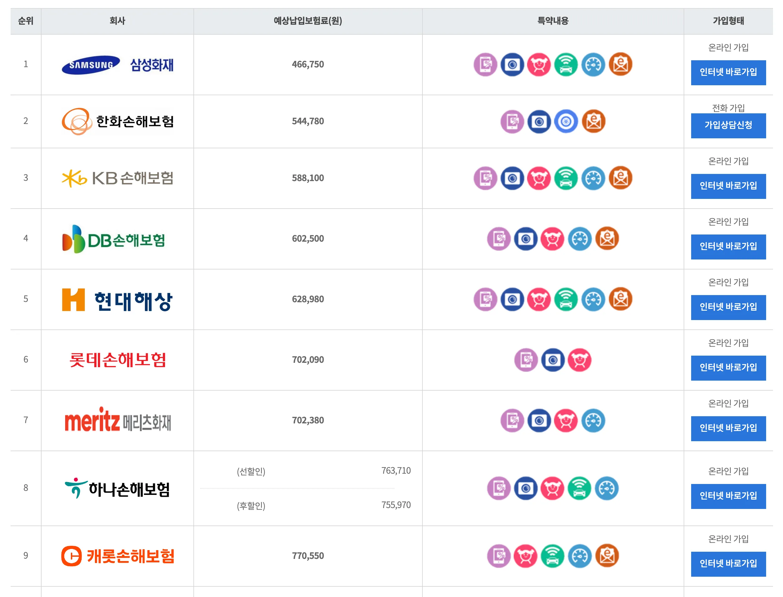 보험다모아 2024 K8 하이브리드 보험료