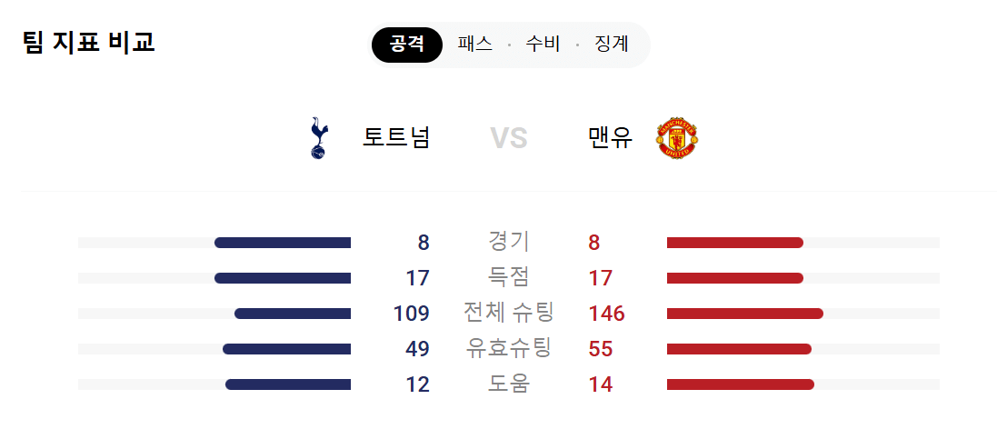 유로파 결승 중계, 하이라이트, 일정