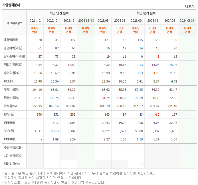 아셈스_실적