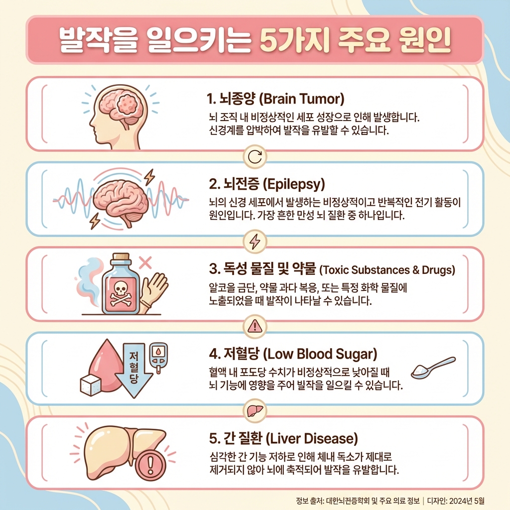 간질, 저혈당, 뇌질환, 독성물질, 전염병