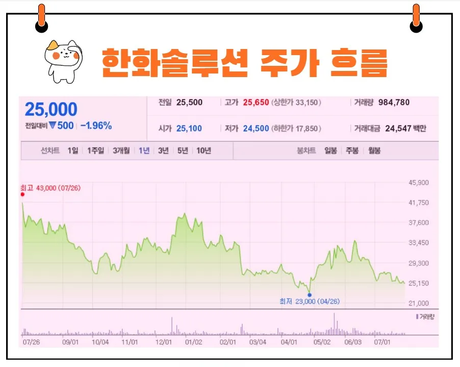 한화솔루션 주가