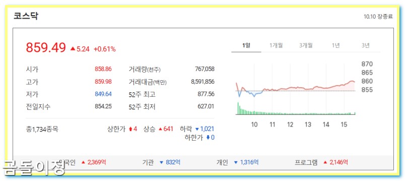 10.10 코스피 3,600시대 개막, 외국인 수급이 만든 착시 시장의 진실