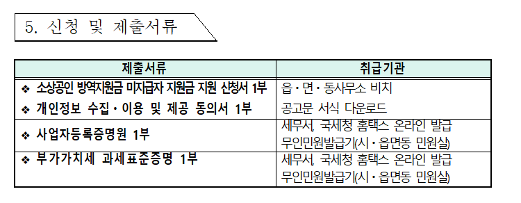 제출서류