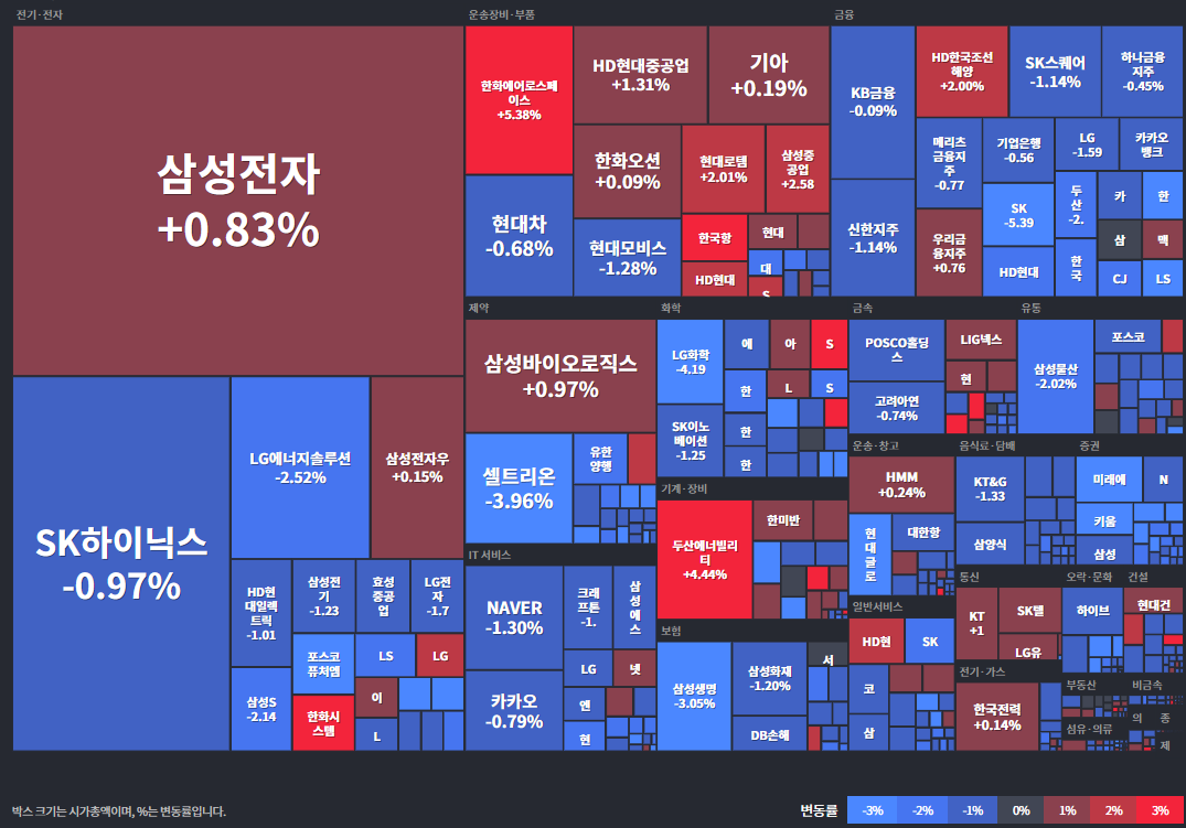 코스피등락률